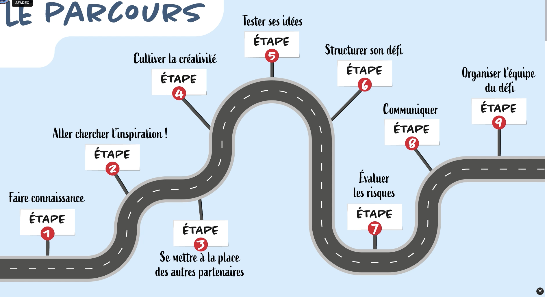 Archive - Formation du 5 février 2024